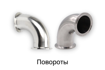 Повороты